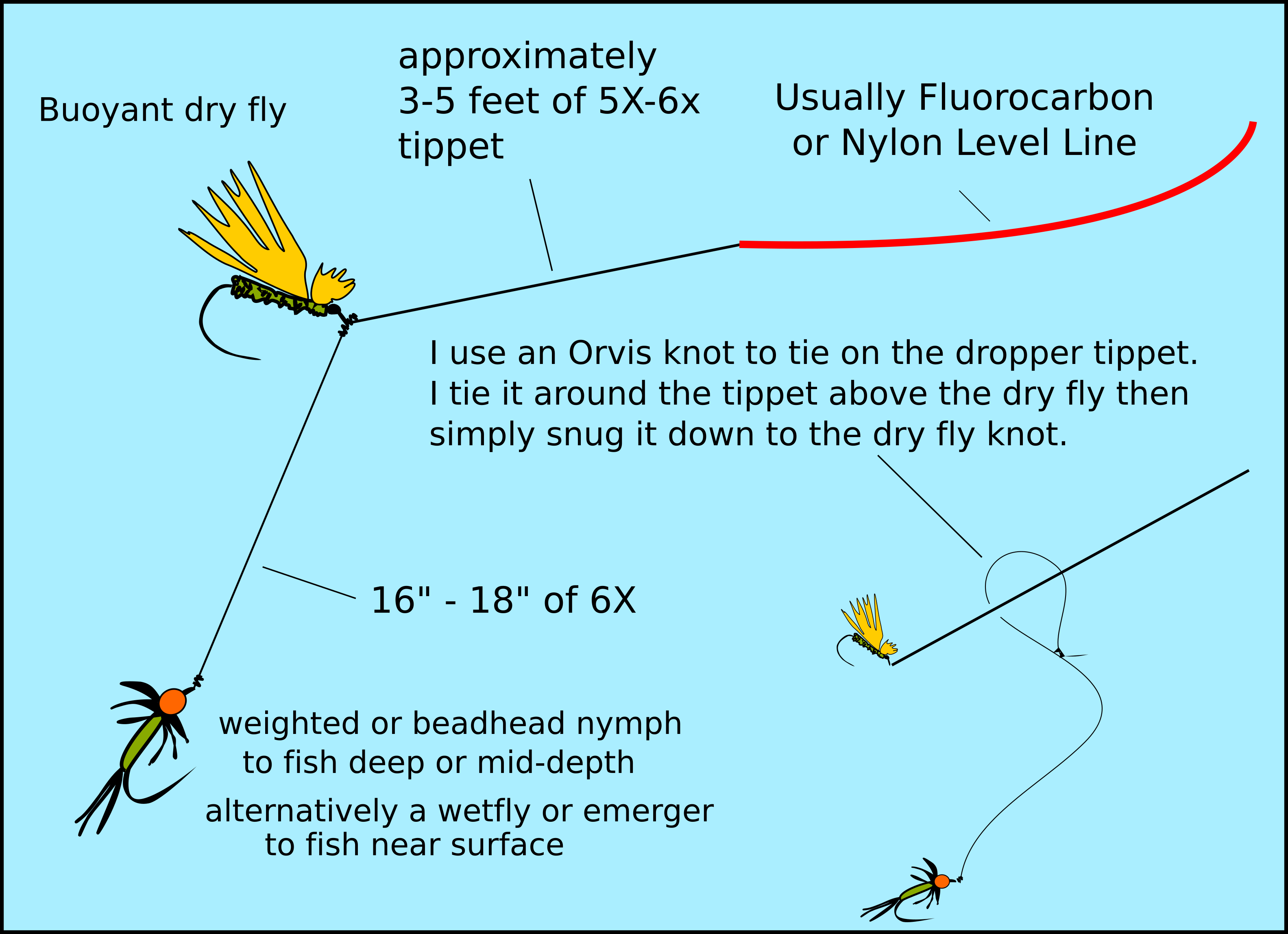 Spring Creek Edges, Hoppers (and Droppers) and some other